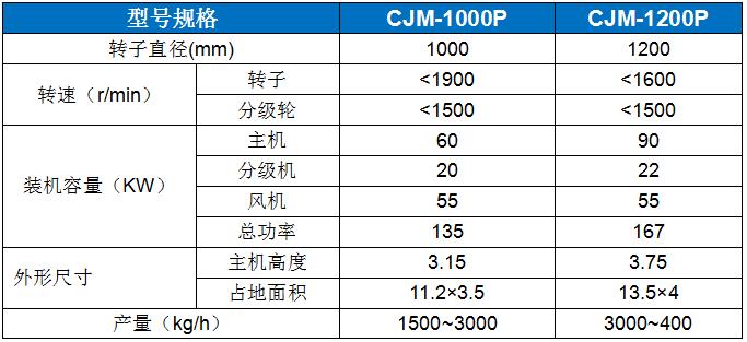 CJM-P膨润土（凹凸棒土）专用粉碎机 (2).jpg